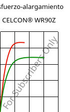 Esfuerzo-alargamiento , CELCON® WR90Z, POM, Celanese