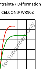 Contrainte / Déformation , CELCON® WR90Z, POM, Celanese