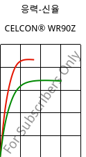응력-신율 , CELCON® WR90Z, POM, Celanese