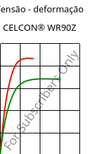 Tensão - deformação , CELCON® WR90Z, POM, Celanese