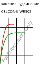 Напряжение - удлинение , CELCON® WR90Z, POM, Celanese