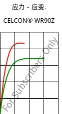应力－应变.  , CELCON® WR90Z, POM, Celanese