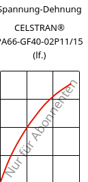 Spannung-Dehnung , CELSTRAN® PA66-GF40-02P11/15 (feucht), PA66-GLF40, Celanese