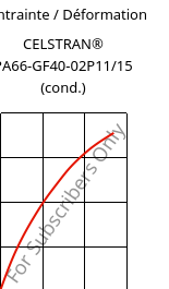 Contrainte / Déformation , CELSTRAN® PA66-GF40-02P11/15 (cond.), PA66-GLF40, Celanese