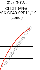  応力-ひずみ. , CELSTRAN® PA66-GF40-02P11/15 (調湿), PA66-GLF40, Celanese