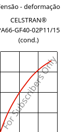 Tensão - deformação , CELSTRAN® PA66-GF40-02P11/15 (cond.), PA66-GLF40, Celanese