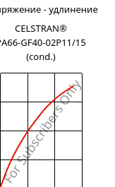 Напряжение - удлинение , CELSTRAN® PA66-GF40-02P11/15 (усл.), PA66-GLF40, Celanese