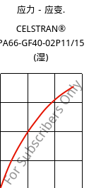 应力－应变.  , CELSTRAN® PA66-GF40-02P11/15 (状况), PA66-GLF40, Celanese