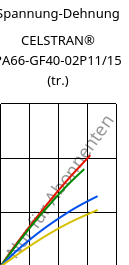 Spannung-Dehnung , CELSTRAN® PA66-GF40-02P11/15 (trocken), PA66-GLF40, Celanese