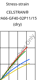 Stress-strain , CELSTRAN® PA66-GF40-02P11/15 (dry), PA66-GLF40, Celanese