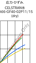  応力-ひずみ. , CELSTRAN® PA66-GF40-02P11/15 (乾燥), PA66-GLF40, Celanese
