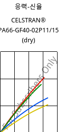 응력-신율 , CELSTRAN® PA66-GF40-02P11/15 (건조), PA66-GLF40, Celanese
