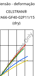 Tensão - deformação , CELSTRAN® PA66-GF40-02P11/15 (dry), PA66-GLF40, Celanese
