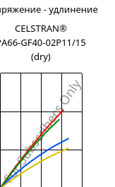 Напряжение - удлинение , CELSTRAN® PA66-GF40-02P11/15 (сухой), PA66-GLF40, Celanese