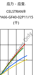 应力－应变.  , CELSTRAN® PA66-GF40-02P11/15 (烘干), PA66-GLF40, Celanese