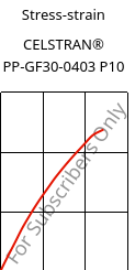 Stress-strain , CELSTRAN® PP-GF30-0403 P10, PP-GLF30, Celanese