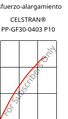 Esfuerzo-alargamiento , CELSTRAN® PP-GF30-0403 P10, PP-GLF30, Celanese