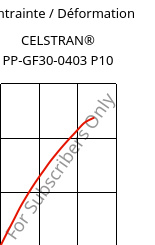 Contrainte / Déformation , CELSTRAN® PP-GF30-0403 P10, PP-GLF30, Celanese