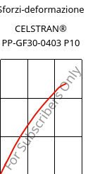 Sforzi-deformazione , CELSTRAN® PP-GF30-0403 P10, PP-GLF30, Celanese