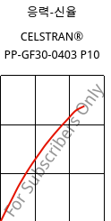 응력-신율 , CELSTRAN® PP-GF30-0403 P10, PP-GLF30, Celanese