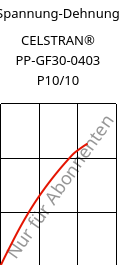 Spannung-Dehnung , CELSTRAN® PP-GF30-0403 P10/10, PP-GLF30, Celanese