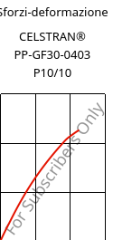 Sforzi-deformazione , CELSTRAN® PP-GF30-0403 P10/10, PP-GLF30, Celanese
