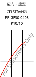 应力－应变.  , CELSTRAN® PP-GF30-0403 P10/10, PP-GLF30, Celanese