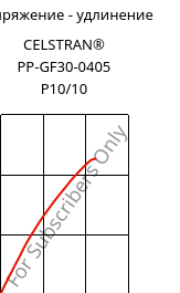 Напряжение - удлинение , CELSTRAN® PP-GF30-0405 P10/10, PP-GLF30, Celanese