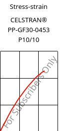 Stress-strain , CELSTRAN® PP-GF30-0453 P10/10, PP-GLF30, Celanese
