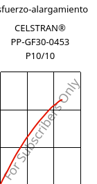 Esfuerzo-alargamiento , CELSTRAN® PP-GF30-0453 P10/10, PP-GLF30, Celanese