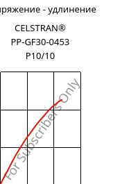 Напряжение - удлинение , CELSTRAN® PP-GF30-0453 P10/10, PP-GLF30, Celanese