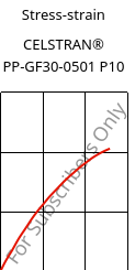 Stress-strain , CELSTRAN® PP-GF30-0501 P10, PP-GLF30, Celanese