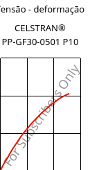 Tensão - deformação , CELSTRAN® PP-GF30-0501 P10, PP-GLF30, Celanese