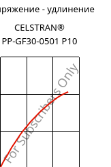 Напряжение - удлинение , CELSTRAN® PP-GF30-0501 P10, PP-GLF30, Celanese