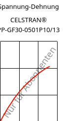Spannung-Dehnung , CELSTRAN® PP-GF30-0501P10/13, PP-GLF30, Celanese