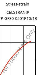 Stress-strain , CELSTRAN® PP-GF30-0501P10/13, PP-GLF30, Celanese