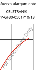 Esfuerzo-alargamiento , CELSTRAN® PP-GF30-0501P10/13, PP-GLF30, Celanese