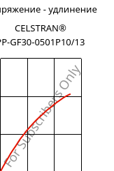 Напряжение - удлинение , CELSTRAN® PP-GF30-0501P10/13, PP-GLF30, Celanese