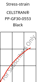 Stress-strain , CELSTRAN® PP-GF30-0553 Black, PP-GLF30, Celanese