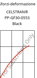 Sforzi-deformazione , CELSTRAN® PP-GF30-0553 Black, PP-GLF30, Celanese