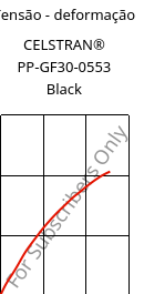 Tensão - deformação , CELSTRAN® PP-GF30-0553 Black, PP-GLF30, Celanese