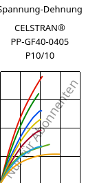 Spannung-Dehnung , CELSTRAN® PP-GF40-0405 P10/10, PP-GLF40, Celanese