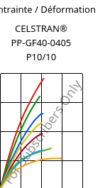Contrainte / Déformation , CELSTRAN® PP-GF40-0405 P10/10, PP-GLF40, Celanese