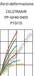 Sforzi-deformazione , CELSTRAN® PP-GF40-0405 P10/10, PP-GLF40, Celanese