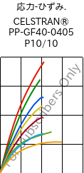  応力-ひずみ. , CELSTRAN® PP-GF40-0405 P10/10, PP-GLF40, Celanese
