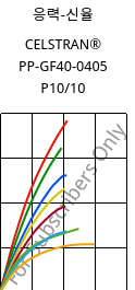 응력-신율 , CELSTRAN® PP-GF40-0405 P10/10, PP-GLF40, Celanese