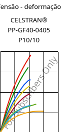 Tensão - deformação , CELSTRAN® PP-GF40-0405 P10/10, PP-GLF40, Celanese