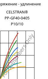 Напряжение - удлинение , CELSTRAN® PP-GF40-0405 P10/10, PP-GLF40, Celanese