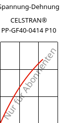 Spannung-Dehnung , CELSTRAN® PP-GF40-0414 P10, PP-GLF40, Celanese