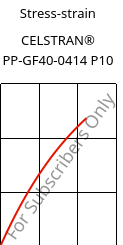 Stress-strain , CELSTRAN® PP-GF40-0414 P10, PP-GLF40, Celanese